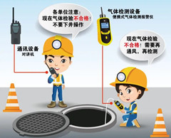 双江有限空间操作说明